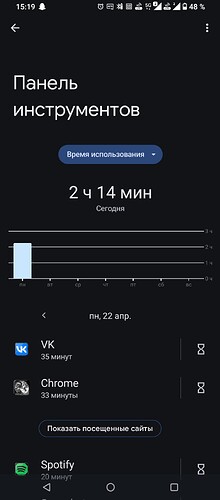 Screenshot_20240422-151953_Digital_Wellbeing